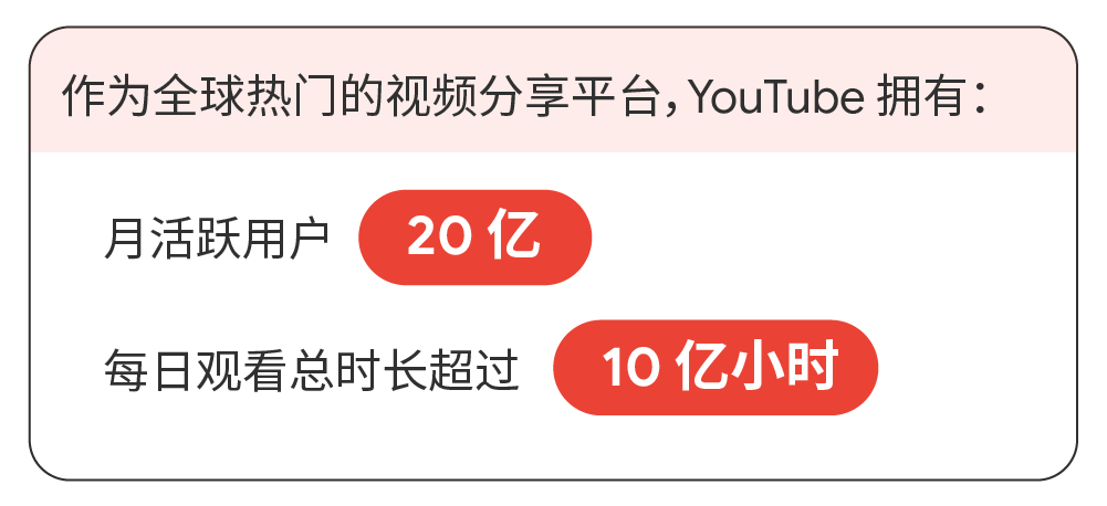 利用 YouTube广告生态推广品牌将是突破圈层、扩大影响力的绝佳尝试。 利用 YouTube广告生态推广品牌将是突破圈层、扩大影响力的绝佳尝试。