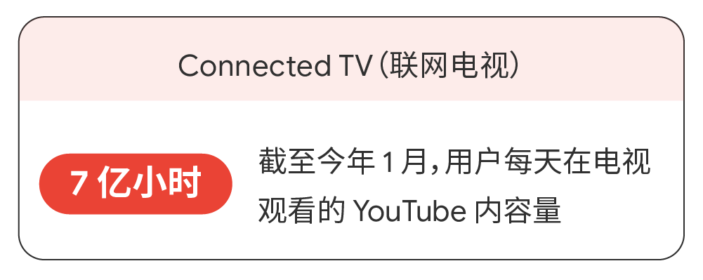 利用 YouTube广告生态推广品牌将是突破圈层、扩大影响力的绝佳尝试。 利用 YouTube广告生态推广品牌将是突破圈层、扩大影响力的绝佳尝试。
