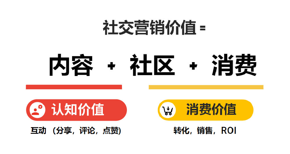 利用 YouTube广告生态推广品牌将是突破圈层、扩大影响力的绝佳尝试。 利用 YouTube广告生态推广品牌将是突破圈层、扩大影响力的绝佳尝试。