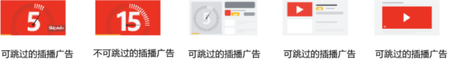 根据不同的投放指标我们推荐不同的YouTube广告形式；在此之前我们来看下YouTube广告的格式，因其决定了广告的外观以及广告在用户面前的展示样式。目前一共有五种广告格式：5s可跳过插播广告、15s不可跳过插播广告、导视广告、信息流视频广告、外播广告。