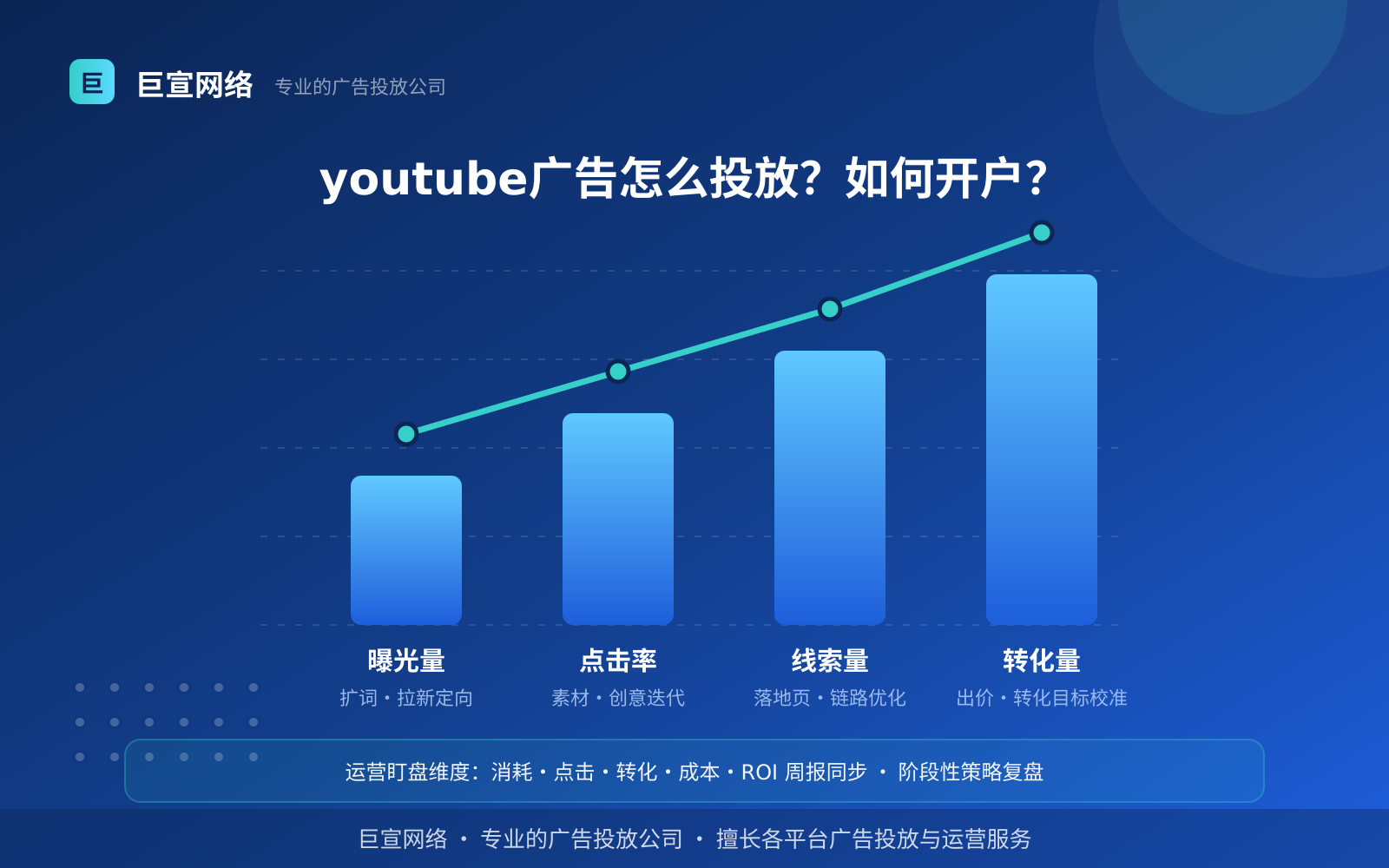 youtube广告怎么投放?如何开户? youtube广告投放:youtube广告怎么投放?如何开户?(效果数据维度)