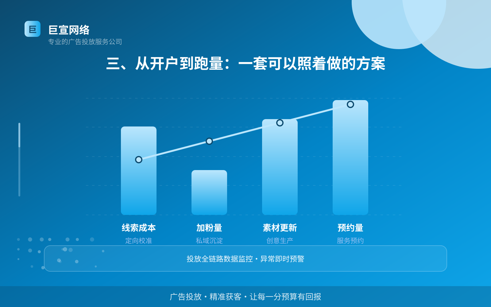 三、从开户到跑量:一套可以照着做的方案(服务内容介绍) youtube广告投放:投放youtube广告效果怎么样?广告样式介绍!(配图3)