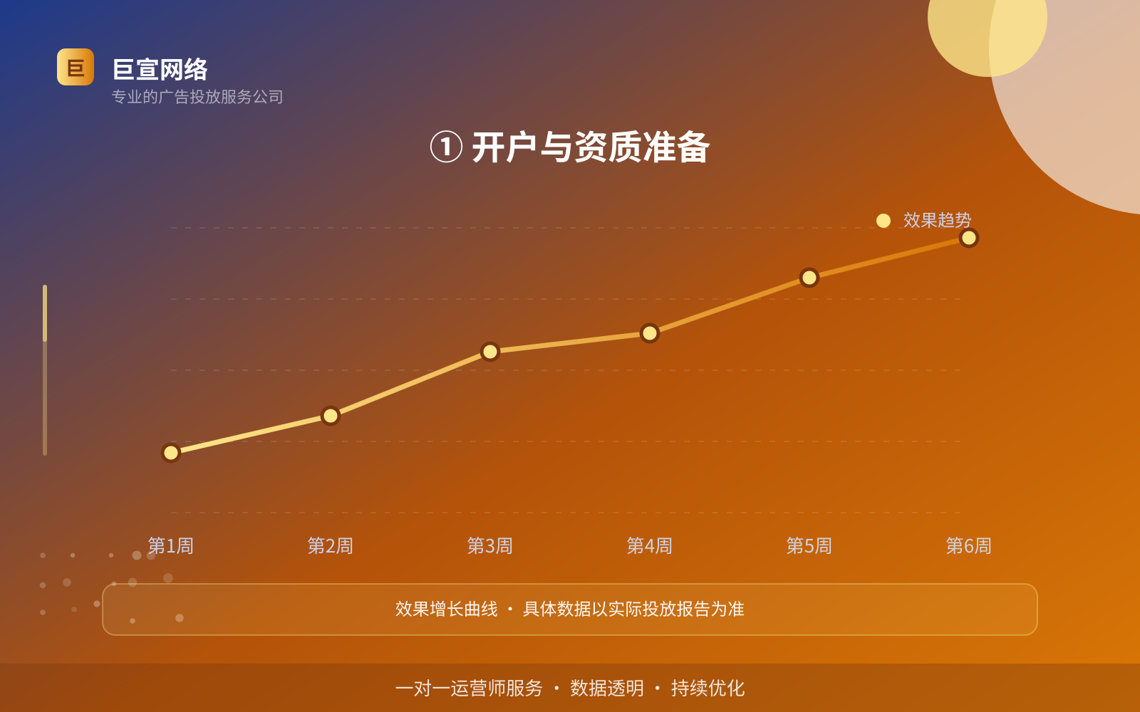 ① 开户与资质准备(投放方式对比) youtube广告投放:投放youtube广告效果怎么样?广告样式介绍!(配图4)
