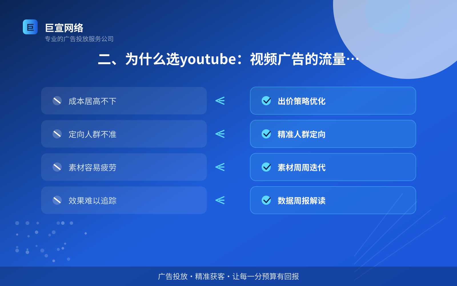 上海youtube广告怎么投放