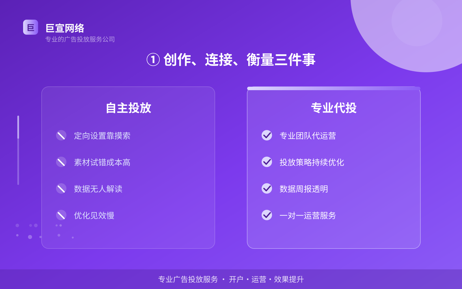 ① 创作、连接、衡量三件事(费用与预算参考) ① 创作、连接、衡量三件事(费用与预算参考)