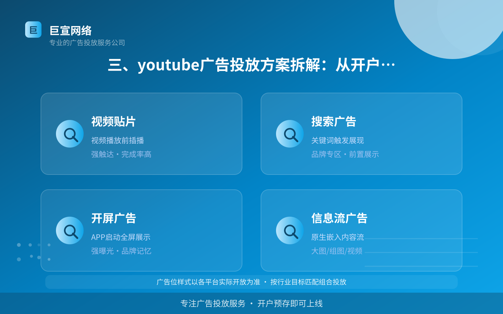 三、youtube广告投放方案拆解:从开户到跑量(效果数据维度) 三、youtube广告投放方案拆解:从开户到跑量(效果数据维度)