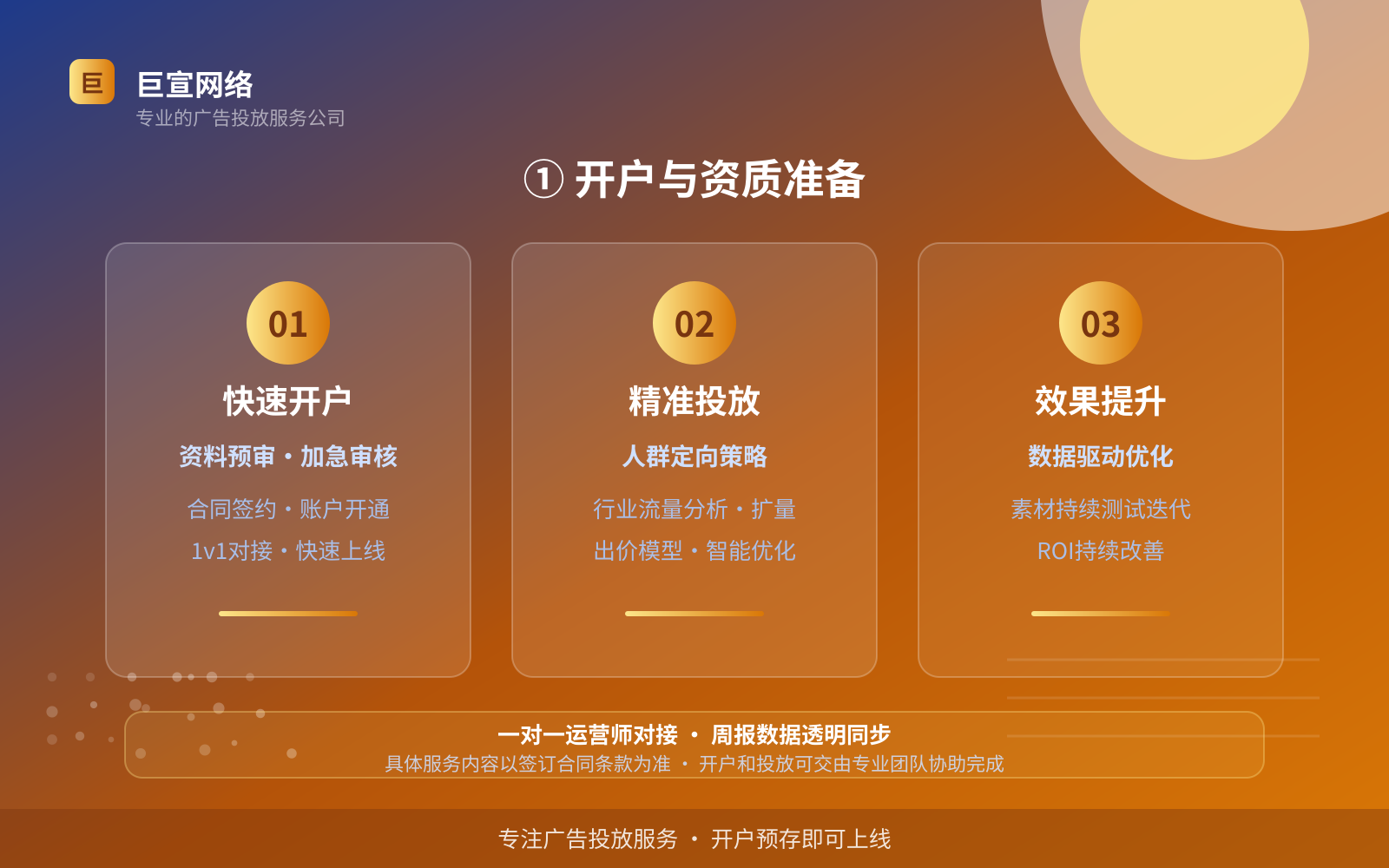 ① 开户与资质准备(开户流程图解) ① 开户与资质准备(开户流程图解)