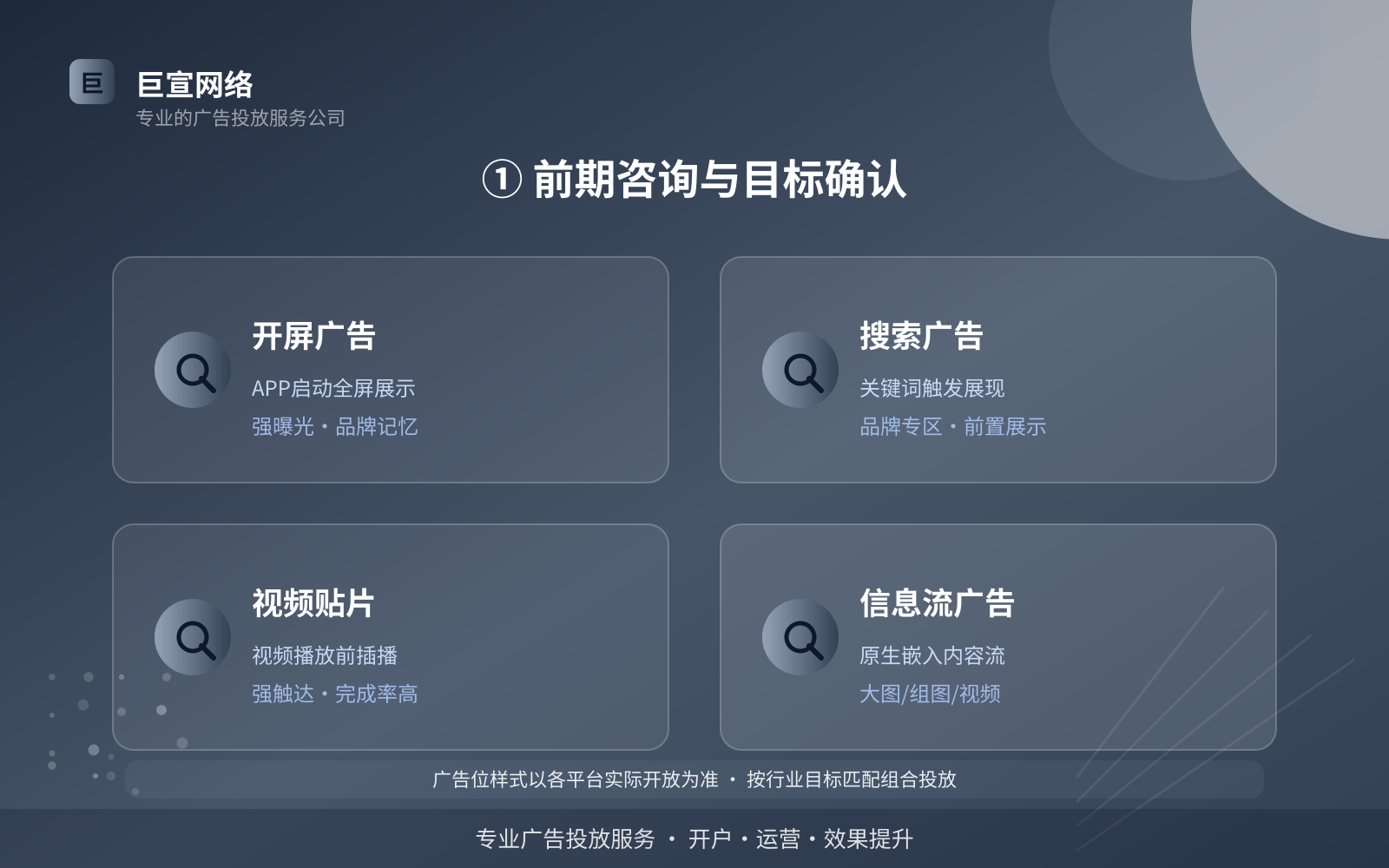 ① 前期咨询与目标确认(投放方式对比) ① 前期咨询与目标确认(投放方式对比)