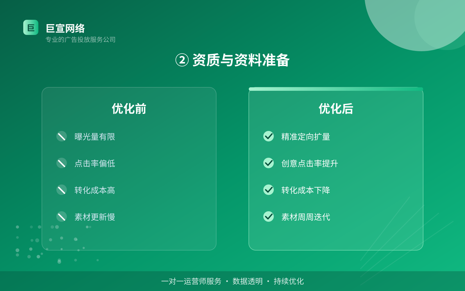 ② 资质与资料准备(效果数据维度) ② 资质与资料准备(效果数据维度)
