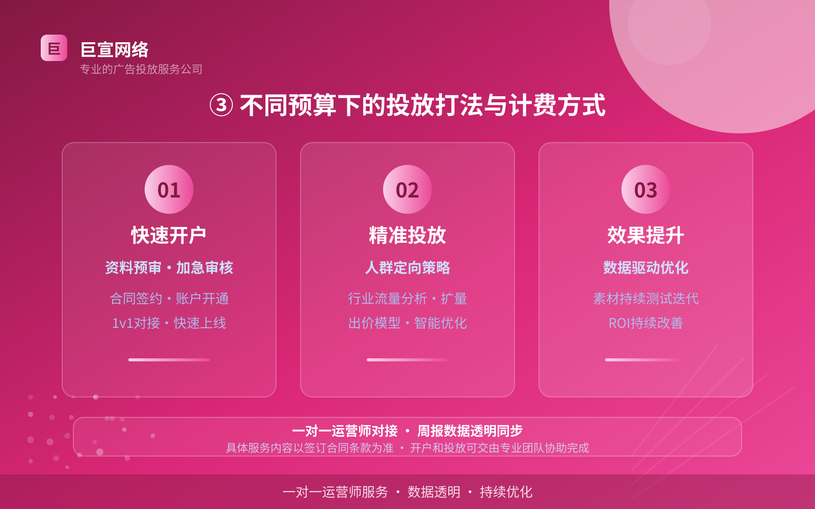 ③ 不同预算下的投放打法与计费方式(服务内容介绍) ③ 不同预算下的投放打法与计费方式(服务内容介绍)