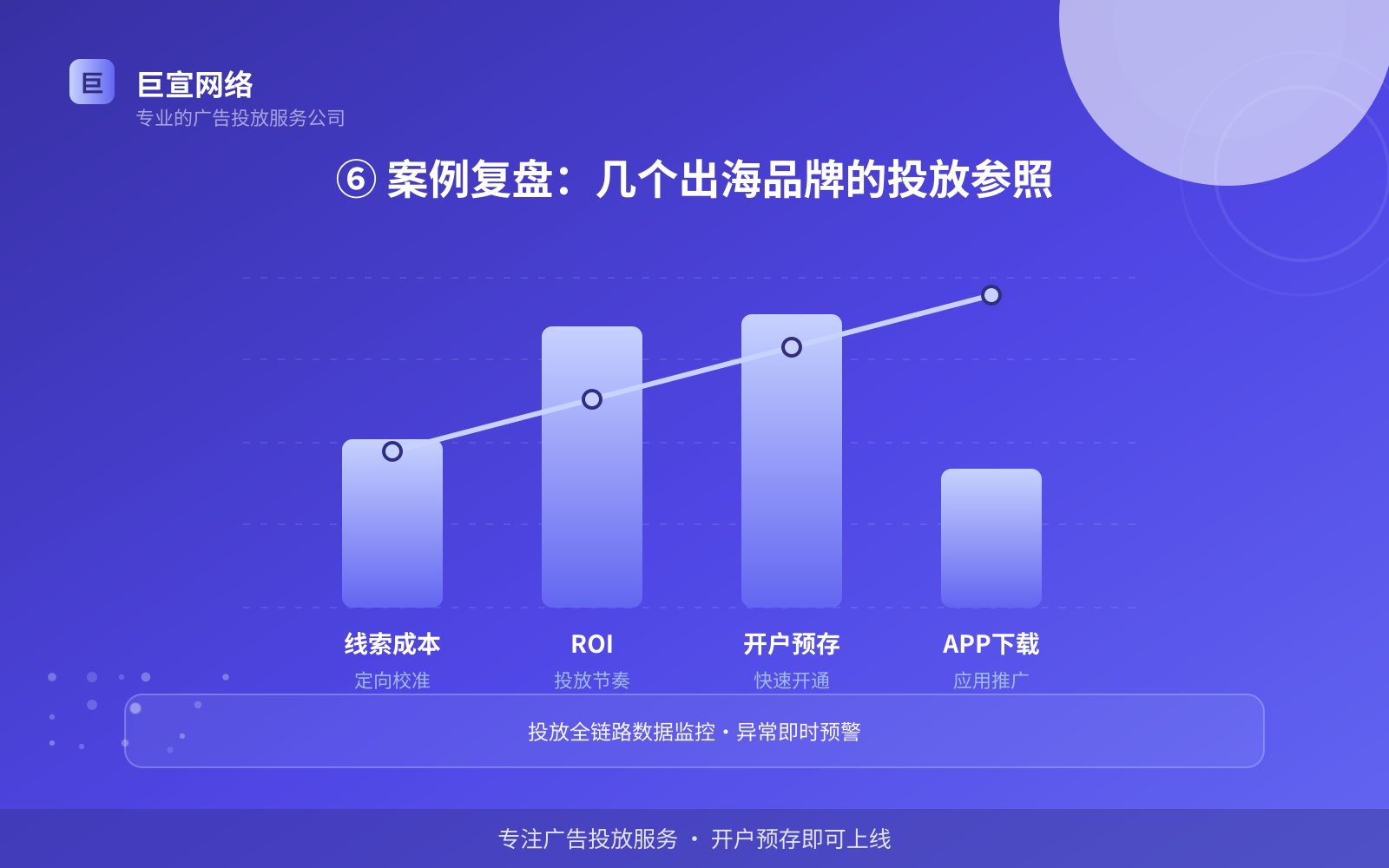 ⑥ 案例复盘:几个出海品牌的投放参照(开户流程图解) ⑥ 案例复盘:几个出海品牌的投放参照(开户流程图解)