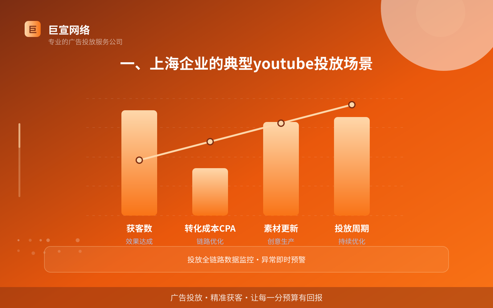 上海youtube推广效果怎么样