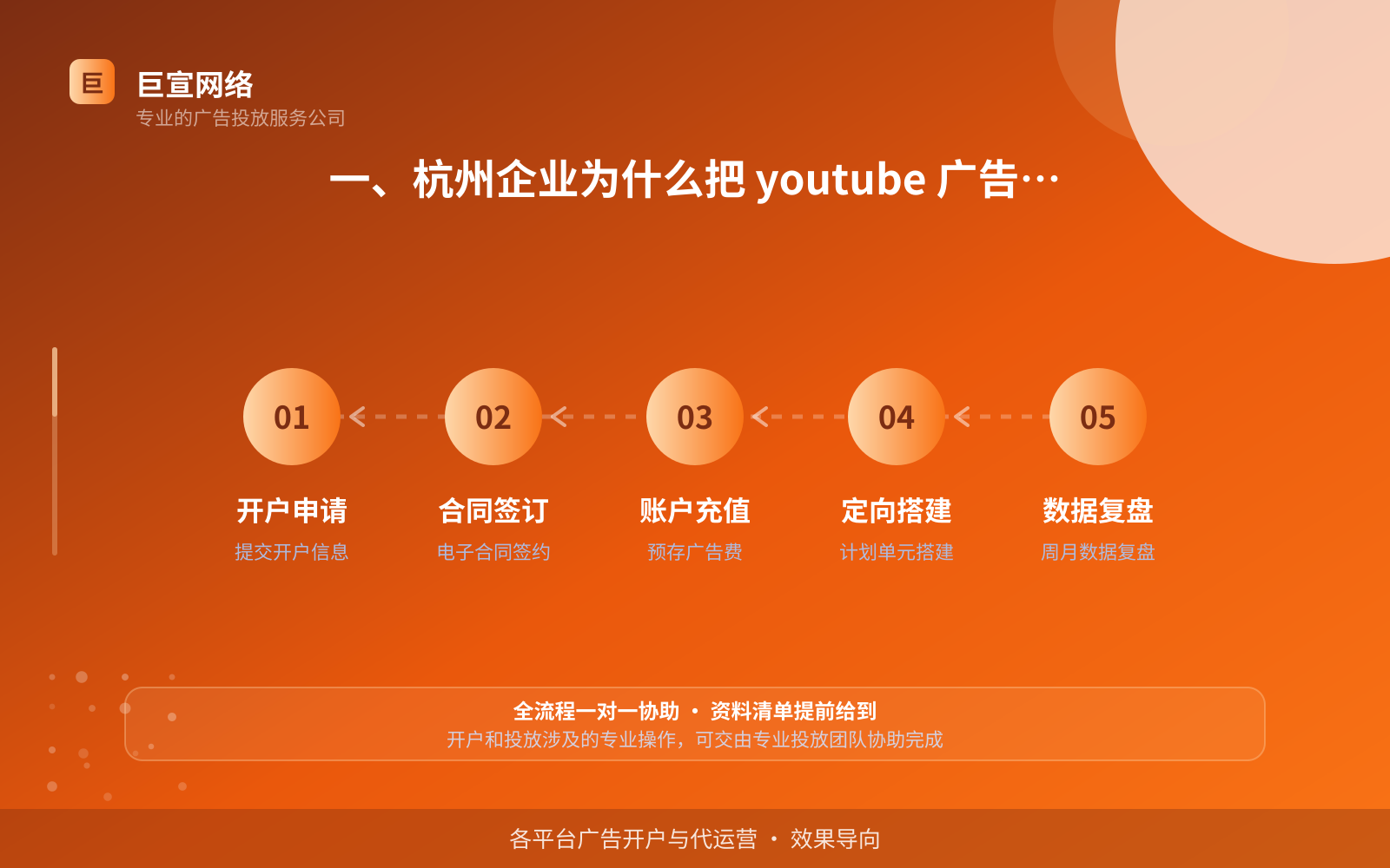 杭州youtube推广开户公司
