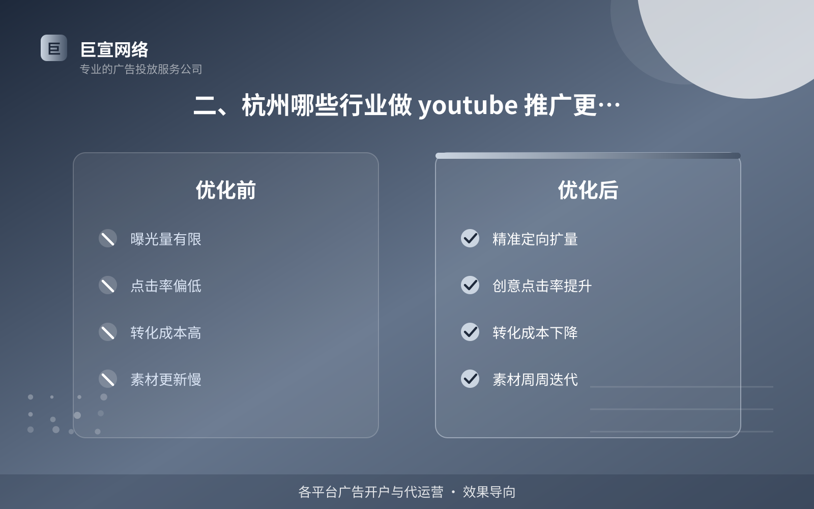 二、杭州哪些行业做 youtube 推广更容易起量(投放方式对比) 二、杭州哪些行业做 youtube 推广更容易起量(投放方式对比)