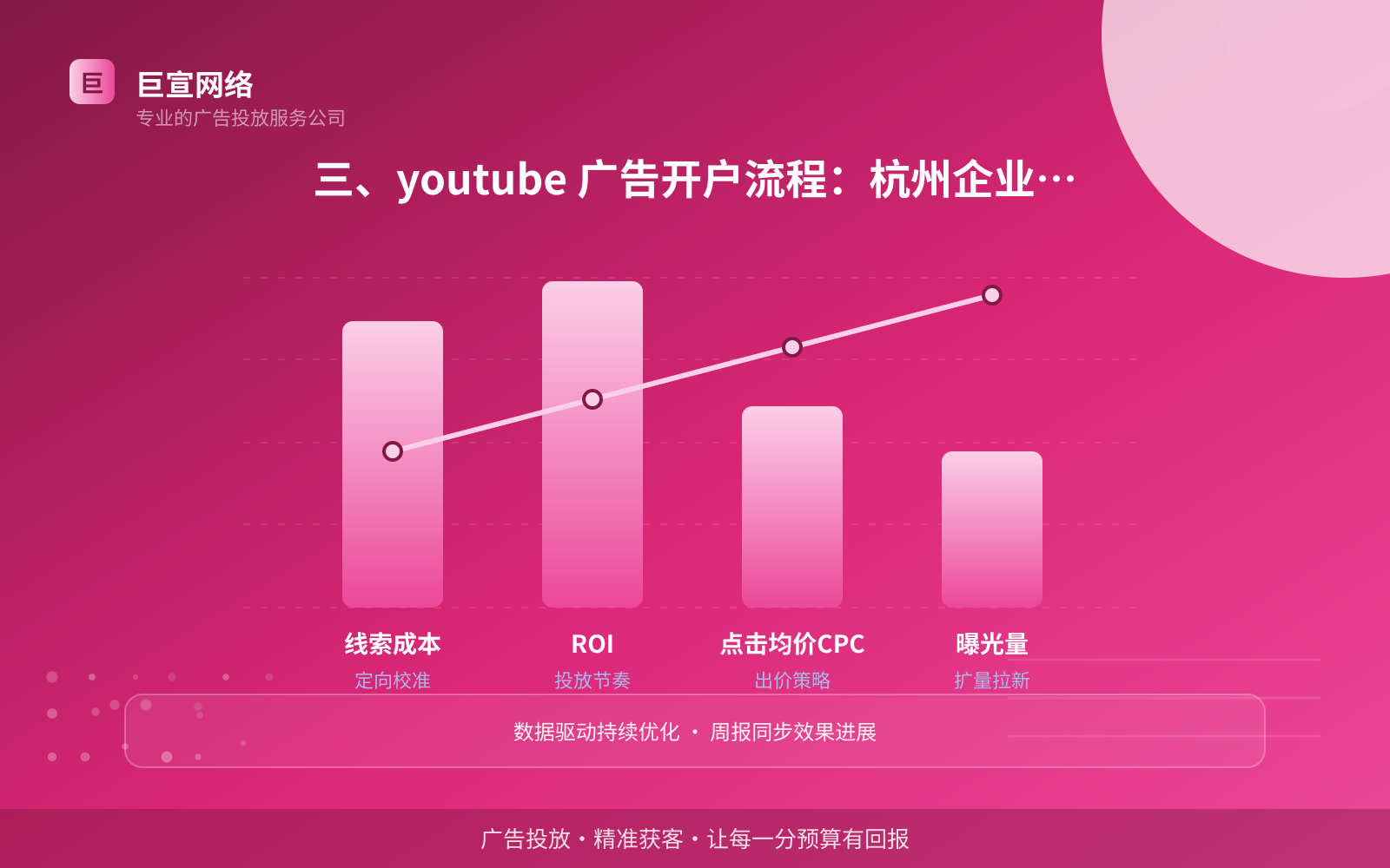 三、youtube 广告开户流程:杭州企业怎么走完这几步(效果数据维度) 三、youtube 广告开户流程:杭州企业怎么走完这几步(效果数据维度)