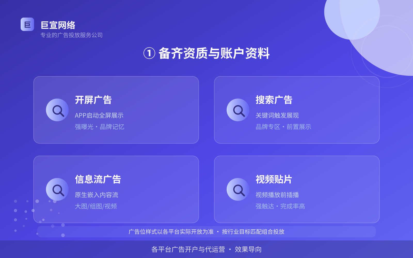 ① 备齐资质与账户资料(开户流程图解) ① 备齐资质与账户资料(开户流程图解)