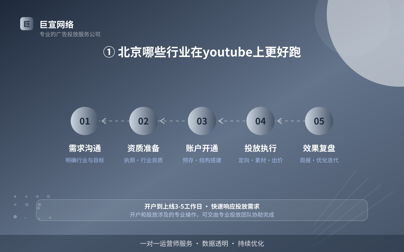 ① 北京哪些行业在youtube上更好跑(费用与预算参考) ① 北京哪些行业在youtube上更好跑(费用与预算参考)