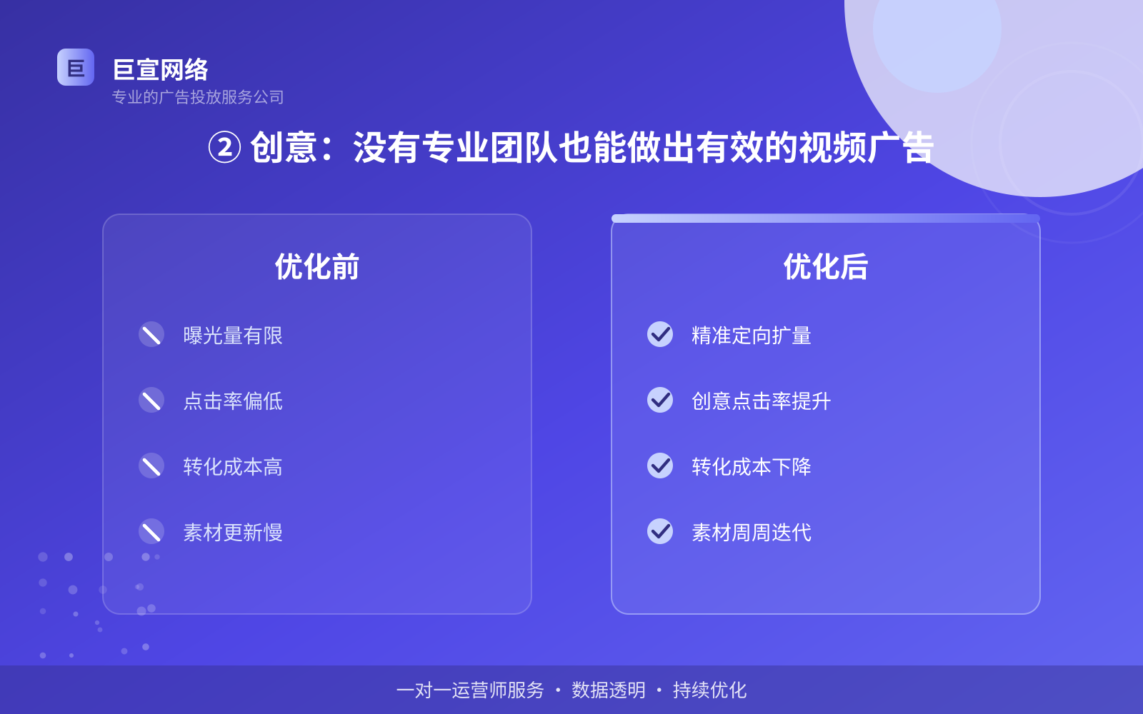 ② 创意:没有专业团队也能做出有效的视频广告(投放方式对比) ② 创意:没有专业团队也能做出有效的视频广告(投放方式对比)