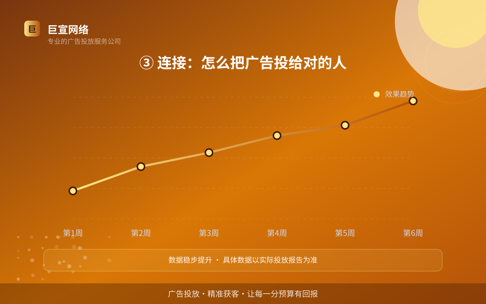 ③ 连接:怎么把广告投给对的人(效果数据维度) ③ 连接:怎么把广告投给对的人(效果数据维度)