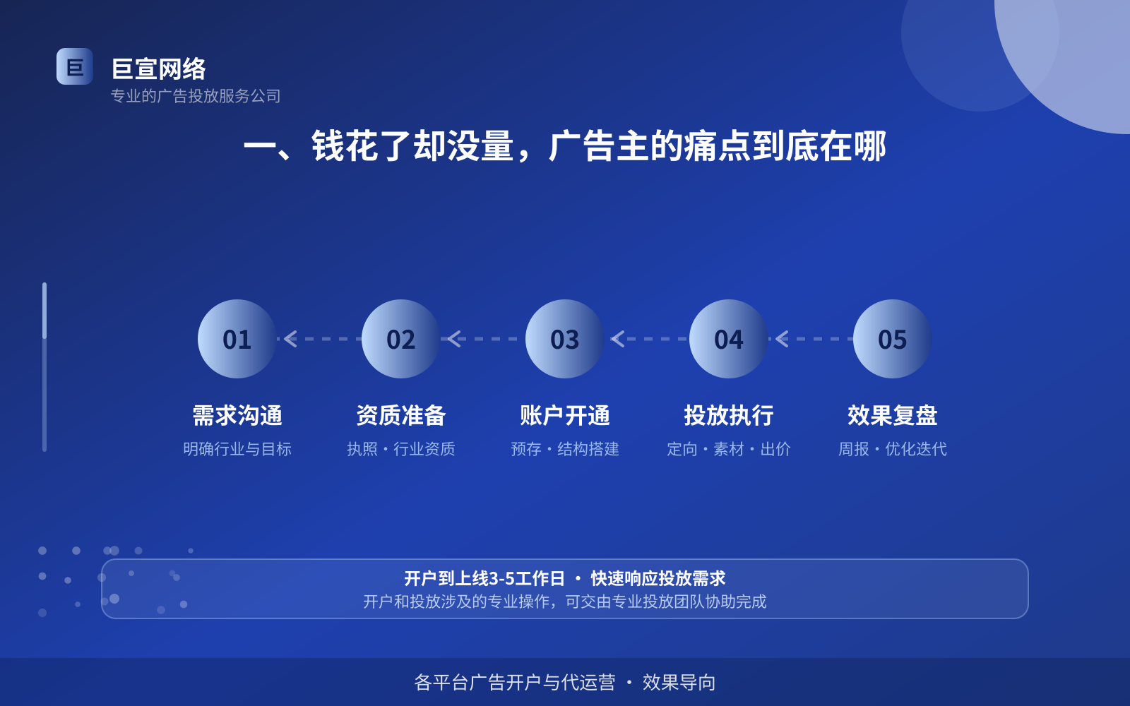 如何开通youtube广告投放账户？