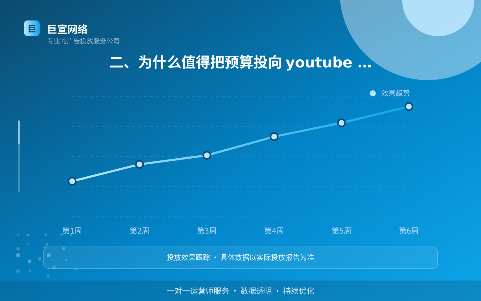 二、为什么值得把预算投向 youtube 广告(费用与预算参考) 如何开通youtube广告投放账户?(配图2)
