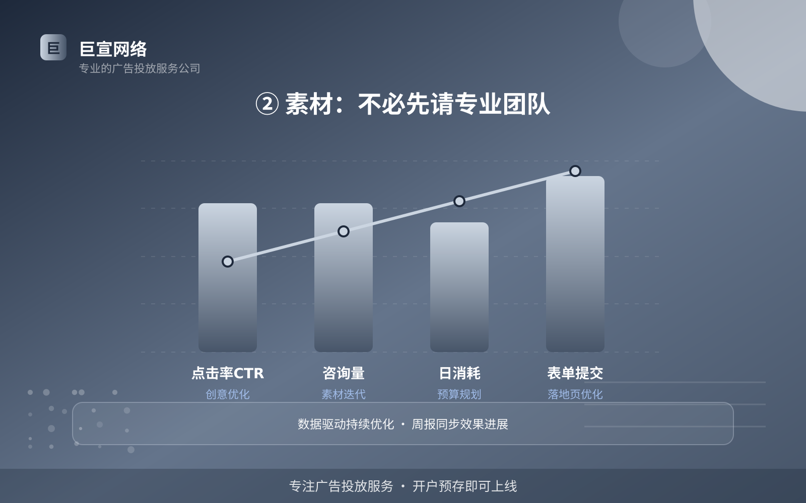 ② 素材:不必先请专业团队(效果数据维度) 如何开通youtube广告投放账户?(配图5)