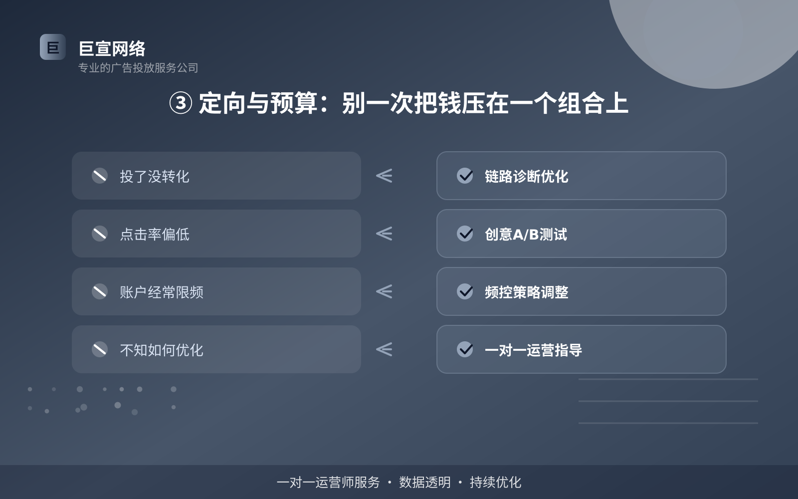③ 定向与预算:别一次把钱压在一个组合上(开户流程图解) 如何开通youtube广告投放账户?(配图6)