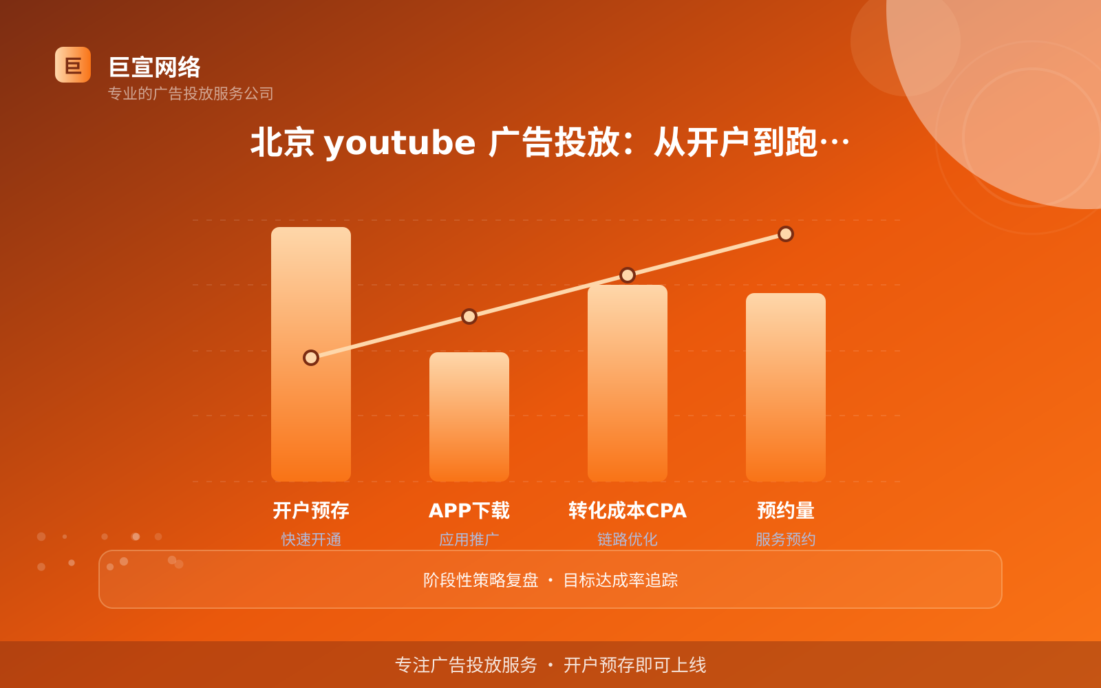 北京youtube广告投放费用