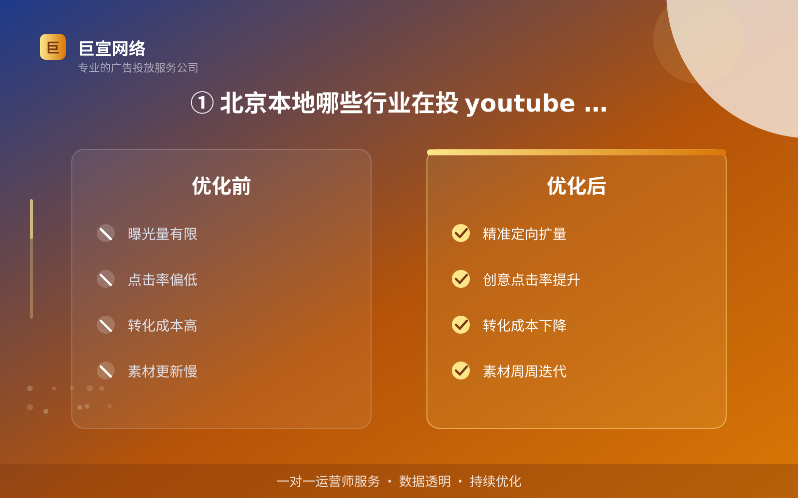 ① 北京本地哪些行业在投 youtube 广告(费用与预算参考) ① 北京本地哪些行业在投 youtube 广告(费用与预算参考)