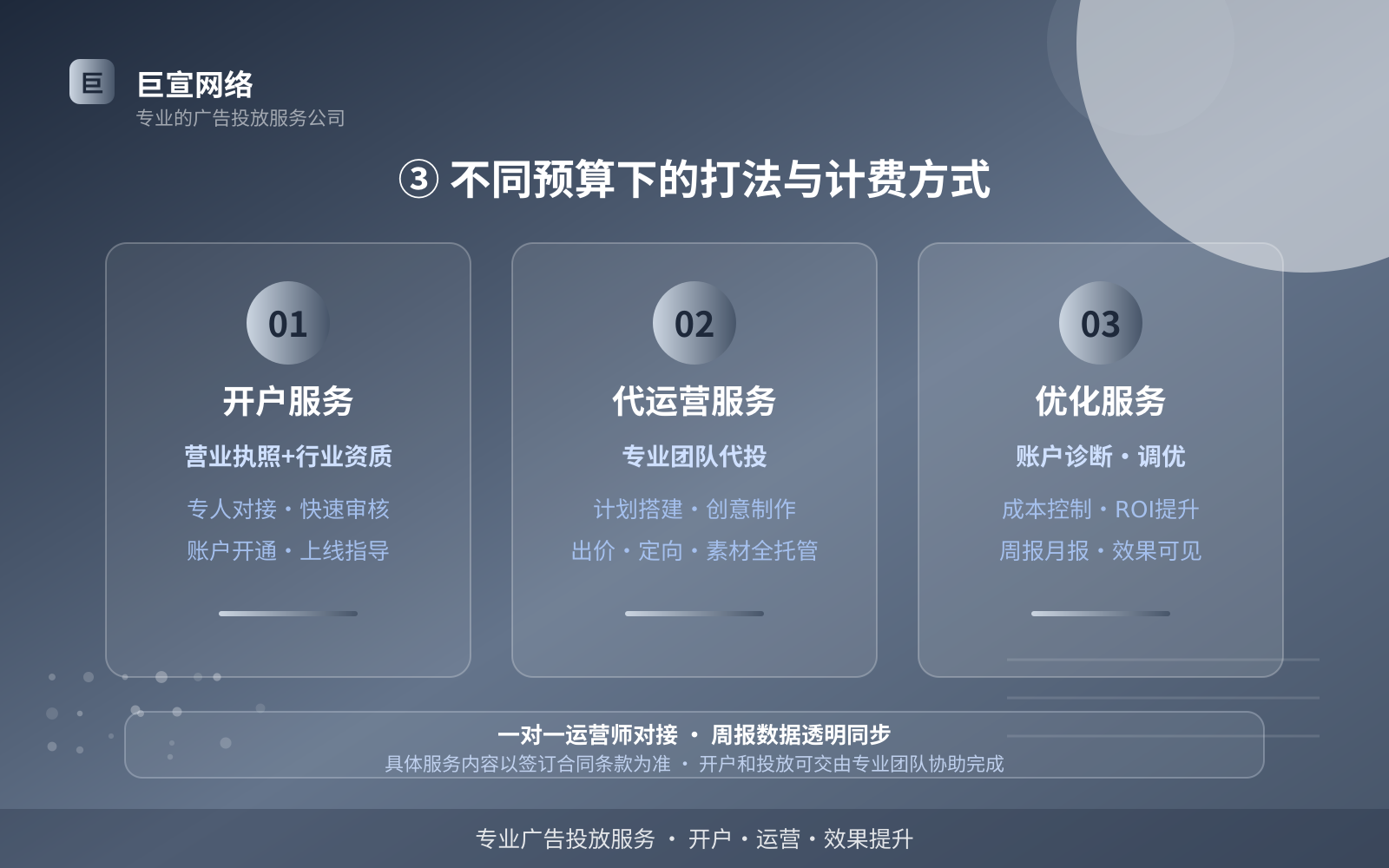 ③ 不同预算下的打法与计费方式(投放方式对比) ③ 不同预算下的打法与计费方式(投放方式对比)