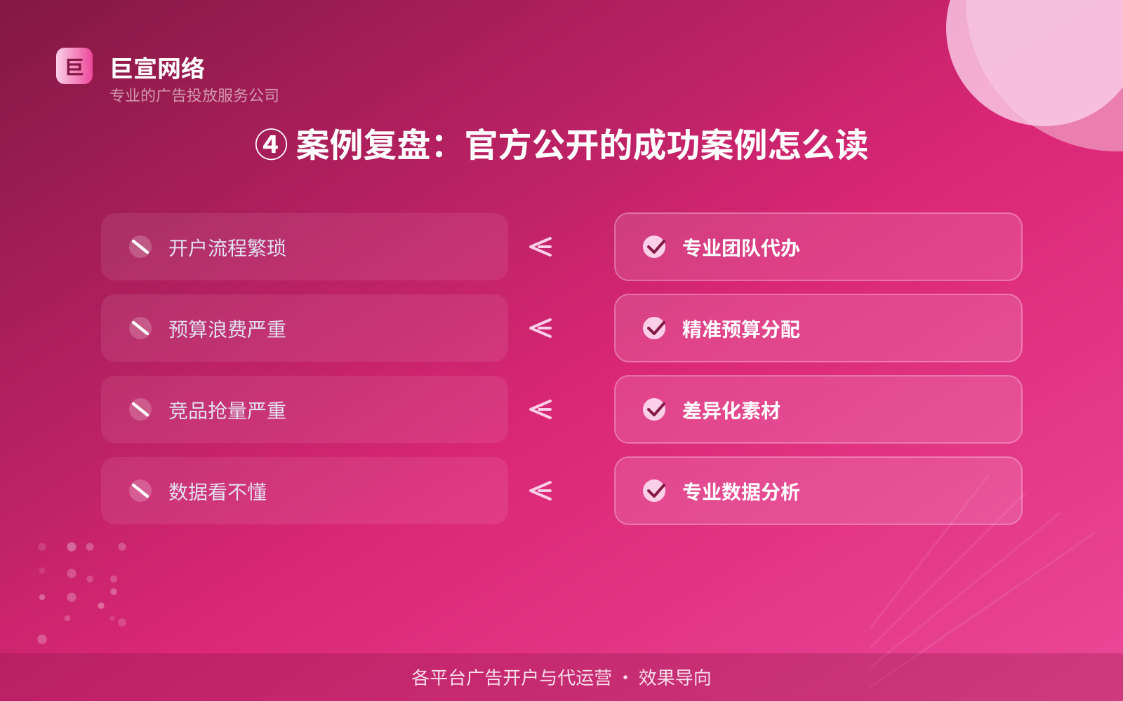 ④ 案例复盘:官方公开的成功案例怎么读(效果数据维度) ④ 案例复盘:官方公开的成功案例怎么读(效果数据维度)