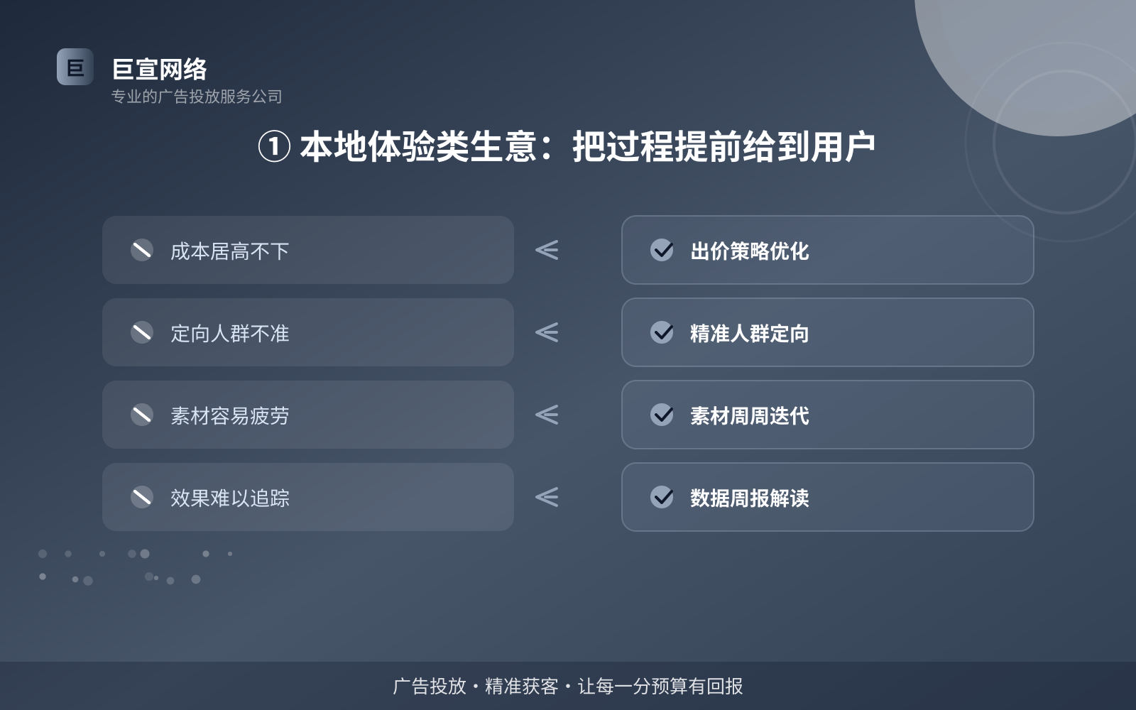① 本地体验类生意:把过程提前给到用户(服务内容介绍) youtube广告投放:youtube推广效果怎么样?适合什么行业?(配图3)