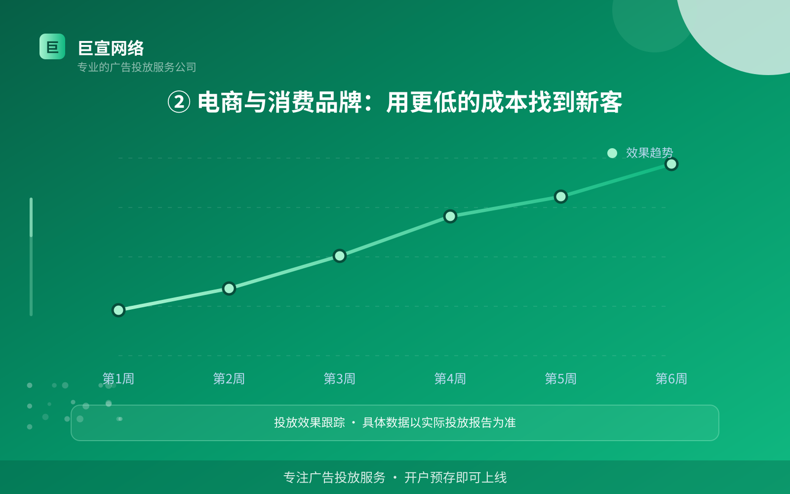 ② 电商与消费品牌:用更低的成本找到新客(投放方式对比) youtube广告投放:youtube推广效果怎么样?适合什么行业?(配图4)