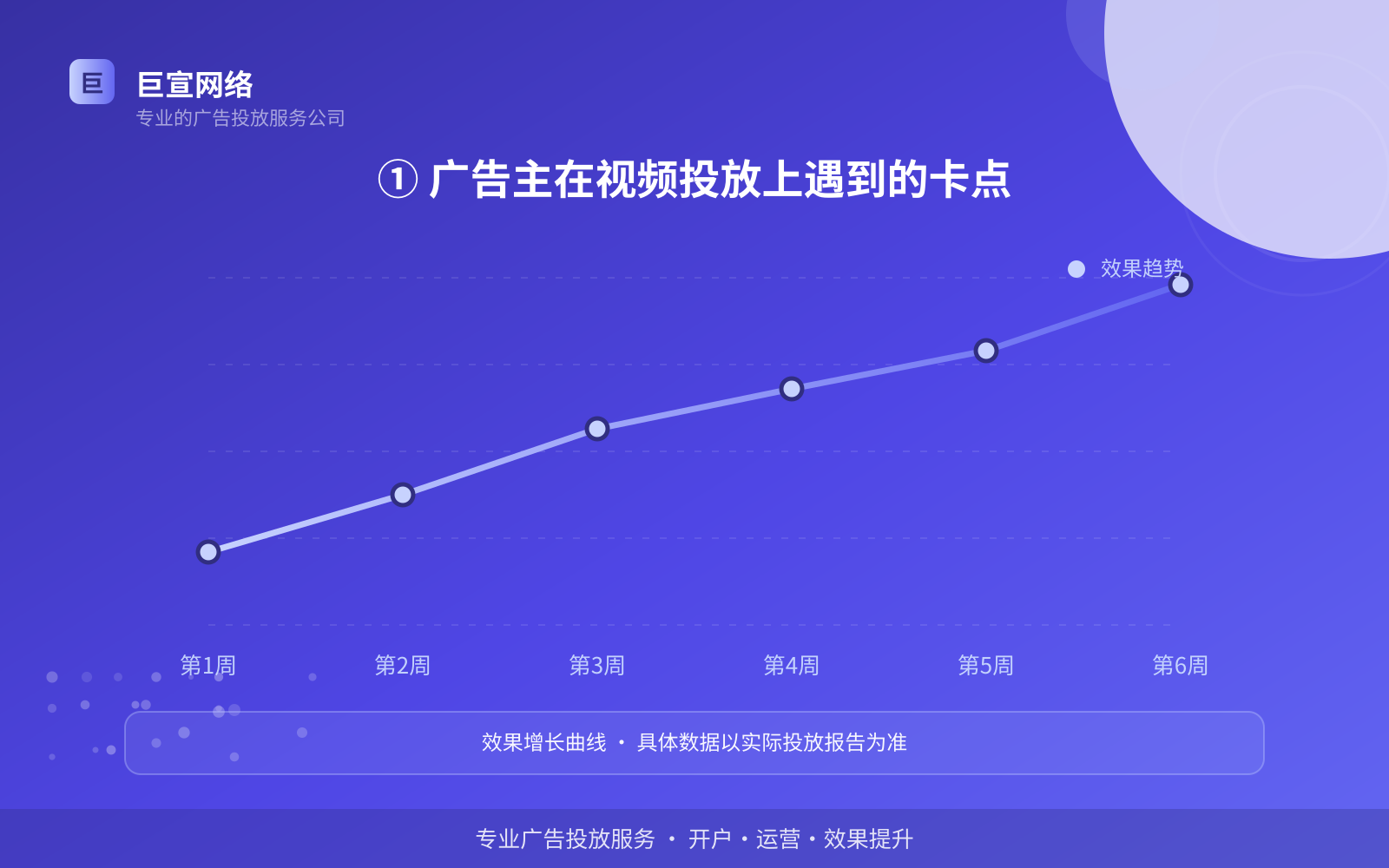 ① 广告主在视频投放上遇到的卡点(费用与预算参考) youtube广告投放:youtube的广告形式是信息流样式吗?(配图2)