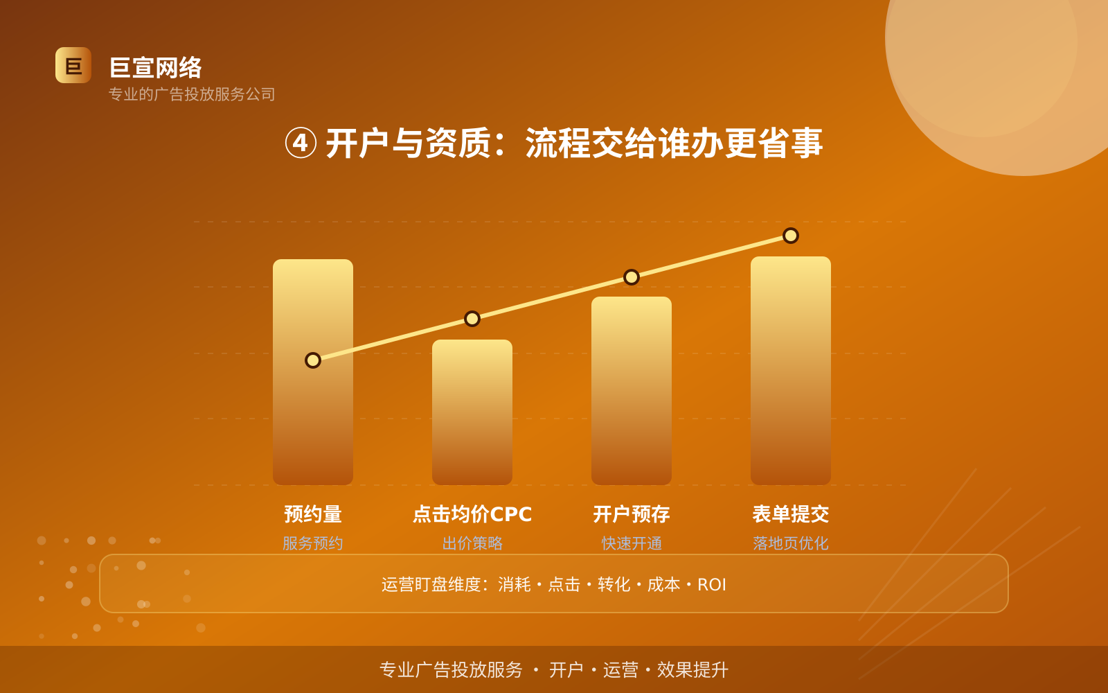 ④ 开户与资质:流程交给谁办更省事(效果数据维度) youtube广告投放:youtube的广告形式是信息流样式吗?(配图5)