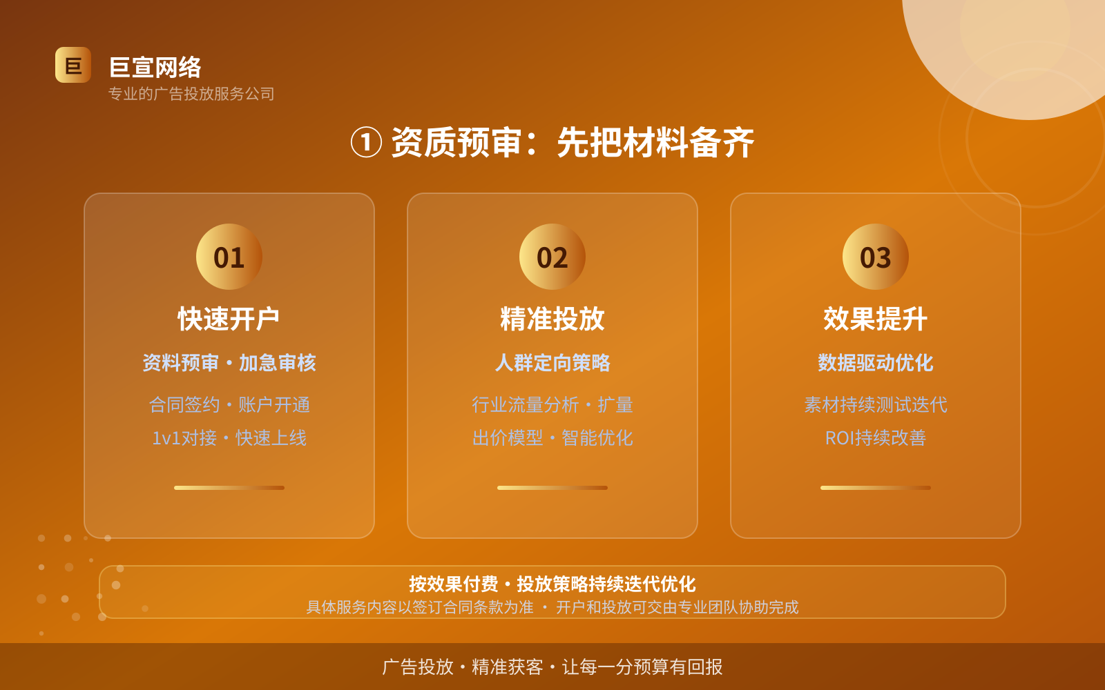 ① 资质预审:先把材料备齐(服务内容介绍) ① 资质预审:先把材料备齐(服务内容介绍)