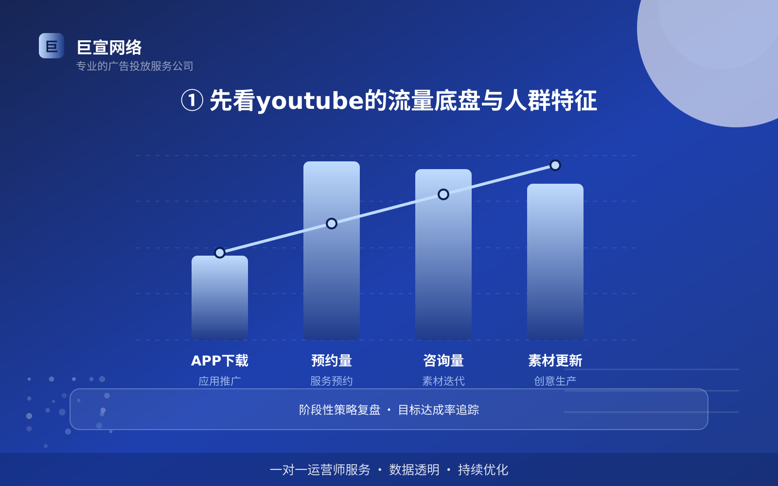 ① 先看youtube的流量底盘与人群特征(费用与预算参考) youtube广告投放:youtube可以投放哪些行业的广告呢?(配图2)