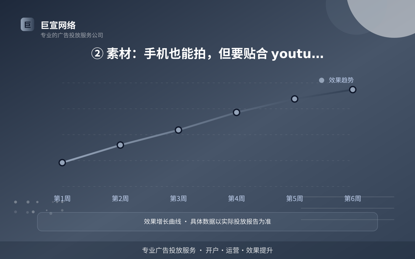 ② 素材:手机也能拍,但要贴合 youtube 的观看习惯(效果数据维度) ② 素材:手机也能拍,但要贴合 youtube 的观看习惯(效果数据维度)