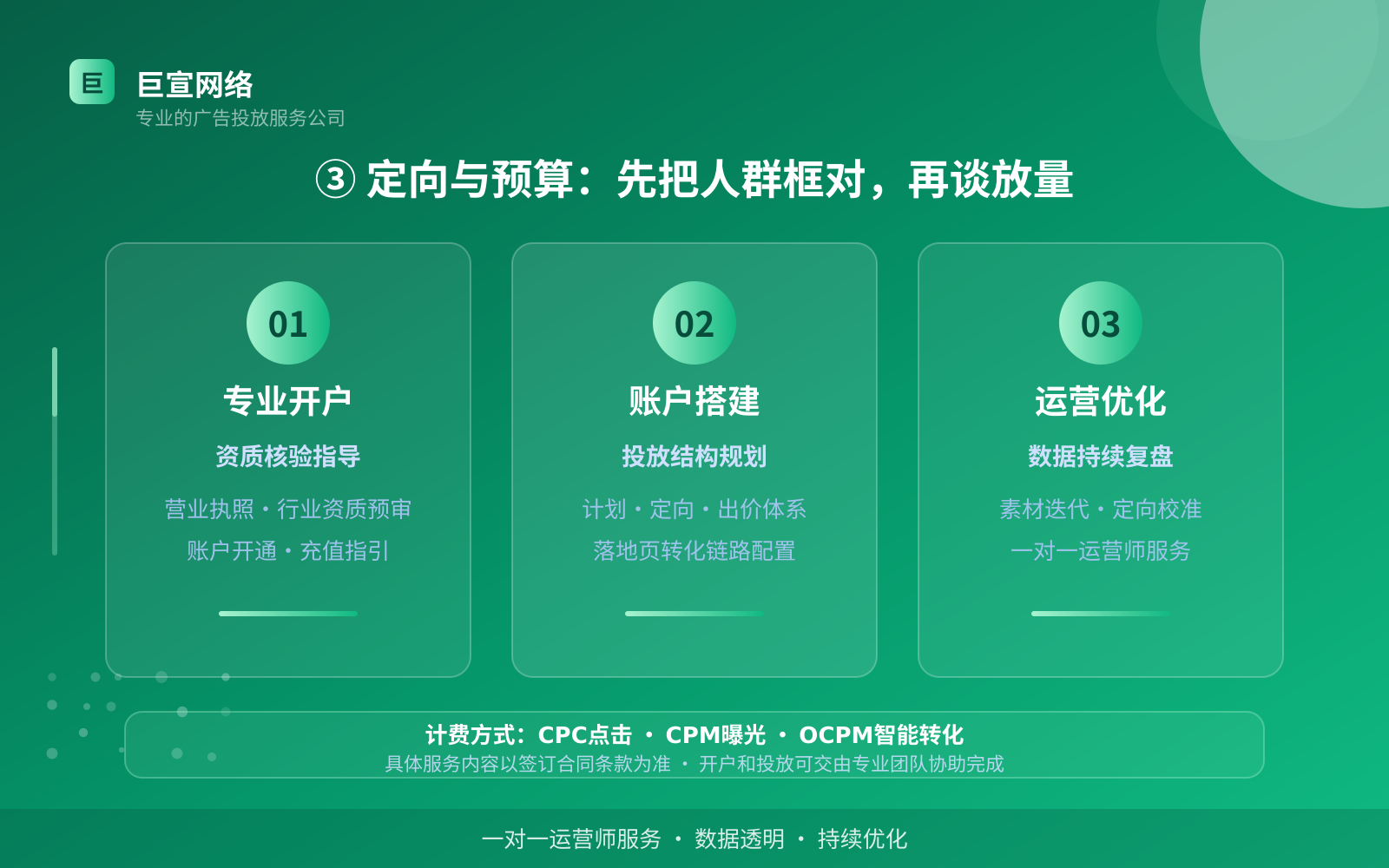 ③ 定向与预算:先把人群框对,再谈放量(开户流程图解) ③ 定向与预算:先把人群框对,再谈放量(开户流程图解)