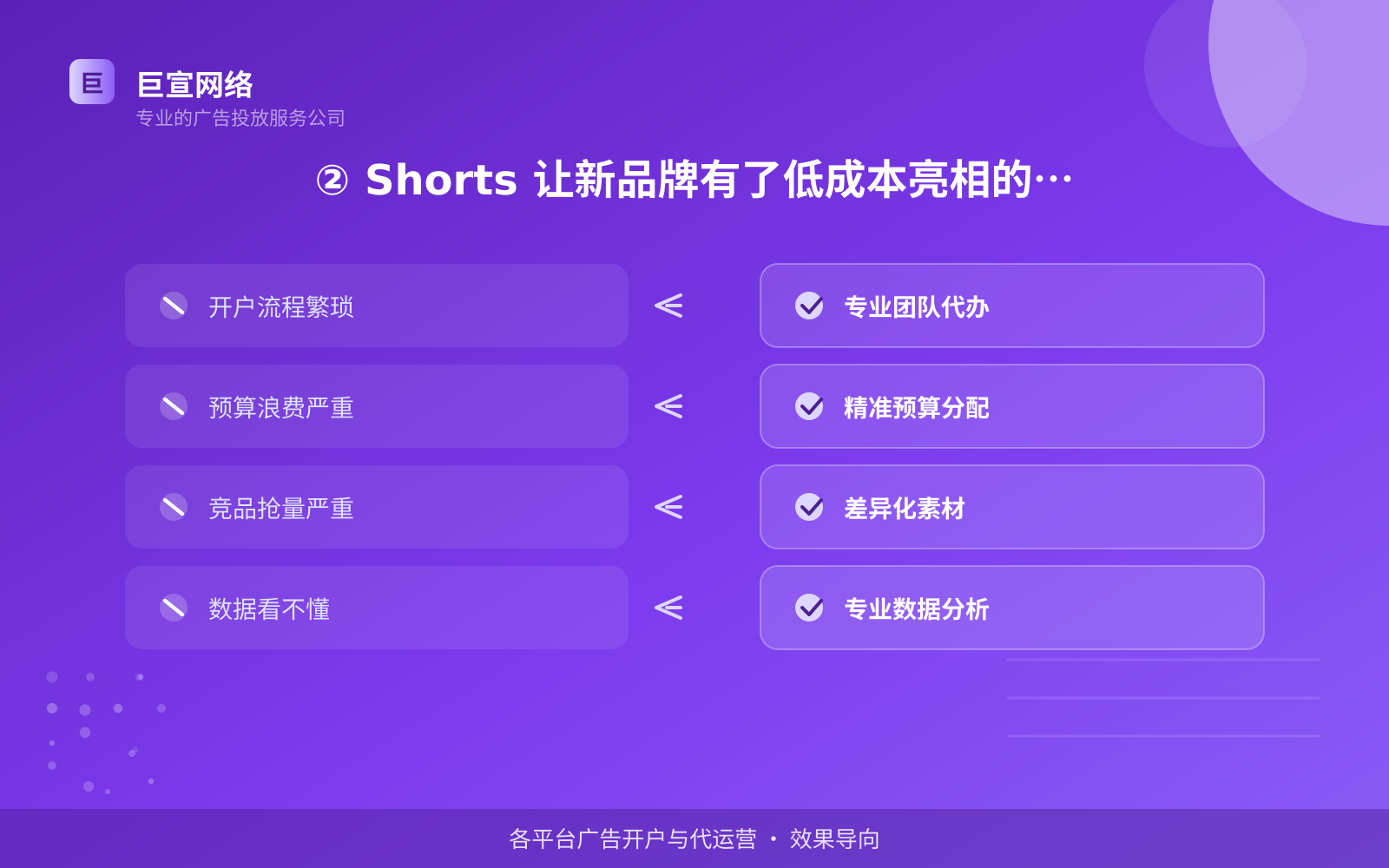 ② Shorts 让新品牌有了低成本亮相的机会(投放方式对比) ② Shorts 让新品牌有了低成本亮相的机会(投放方式对比)