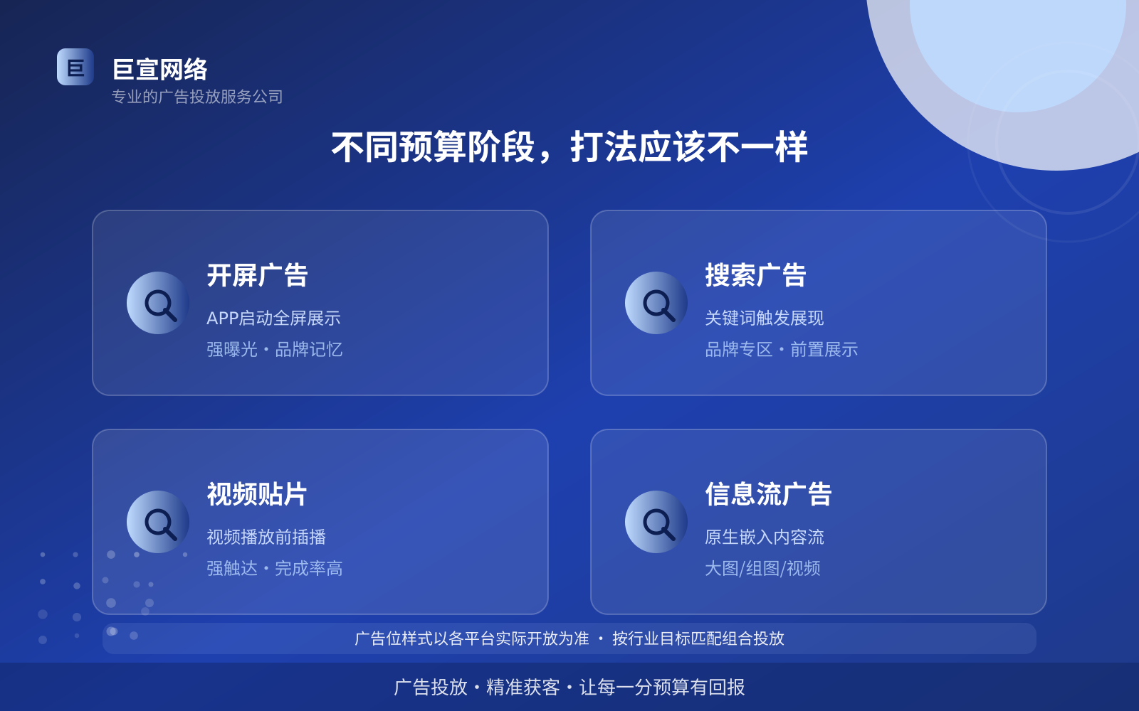 不同预算阶段,打法应该不一样(开户流程图解) 不同预算阶段,打法应该不一样(开户流程图解)