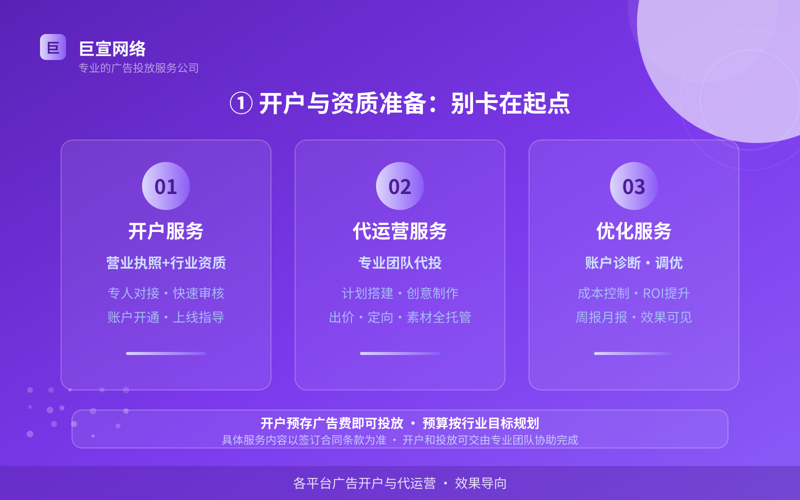 ① 开户与资质准备:别卡在起点(服务内容介绍) ① 开户与资质准备:别卡在起点(服务内容介绍)