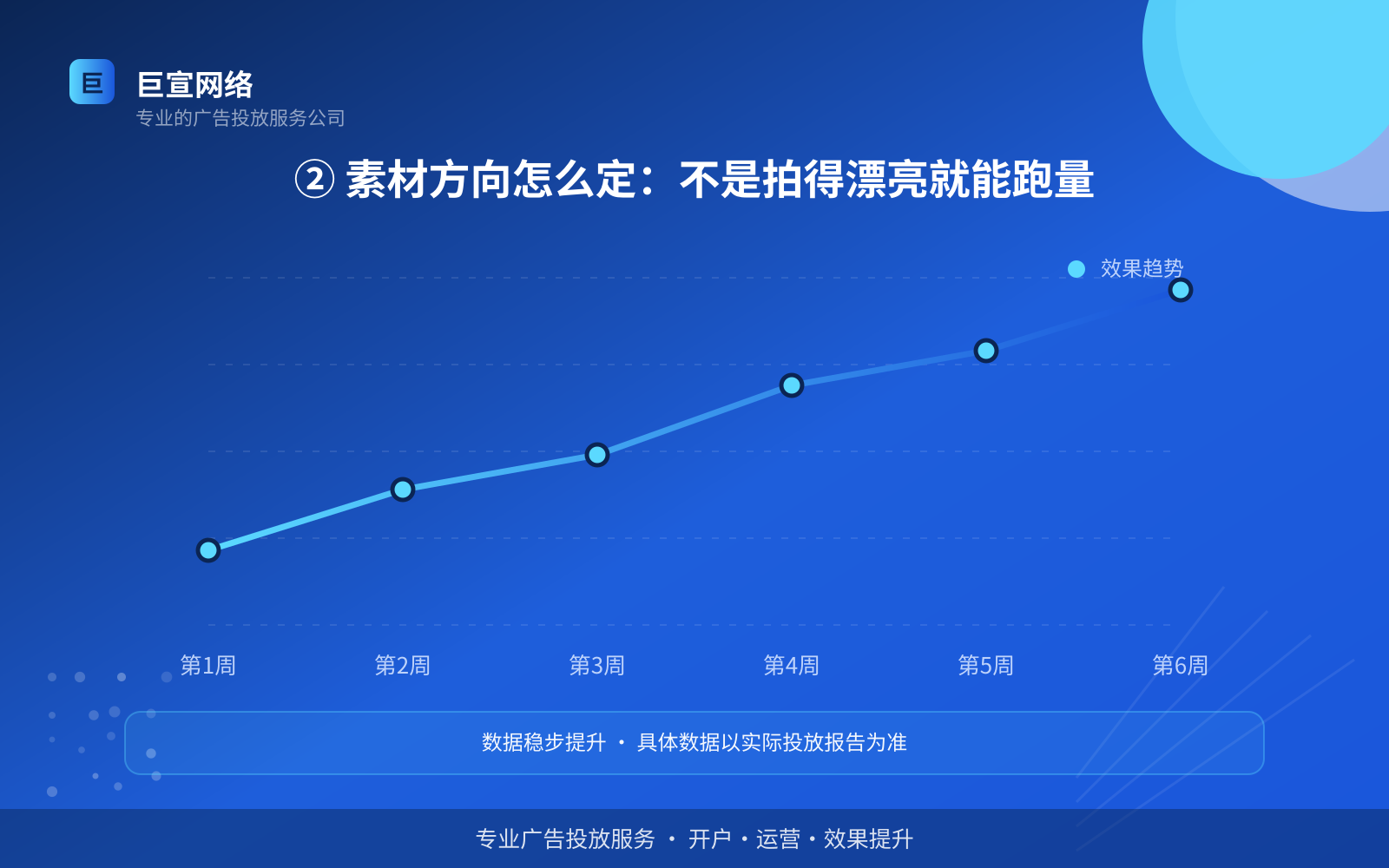 ② 素材方向怎么定:不是拍得漂亮就能跑量(投放方式对比) ② 素材方向怎么定:不是拍得漂亮就能跑量(投放方式对比)