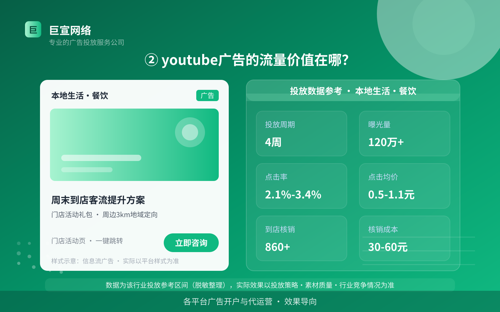 ② youtube广告的流量价值在哪?(费用与预算参考) ② youtube广告的流量价值在哪?(费用与预算参考)