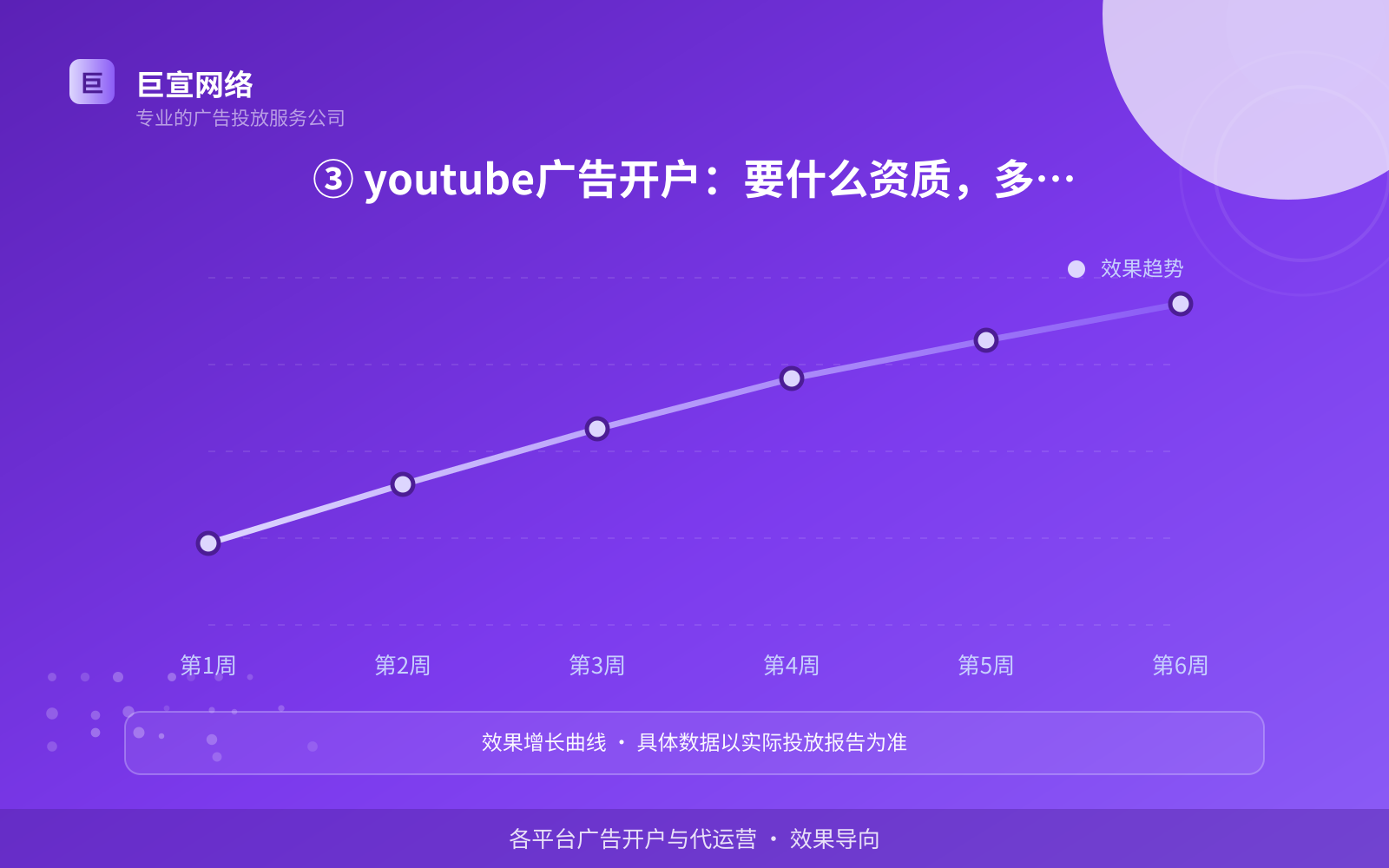 ③ youtube广告开户:要什么资质,多久能跑?(服务内容介绍) ③ youtube广告开户:要什么资质,多久能跑?(服务内容介绍)