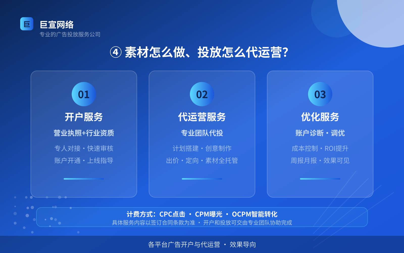 ④ 素材怎么做、投放怎么代运营?(投放方式对比) ④ 素材怎么做、投放怎么代运营?(投放方式对比)
