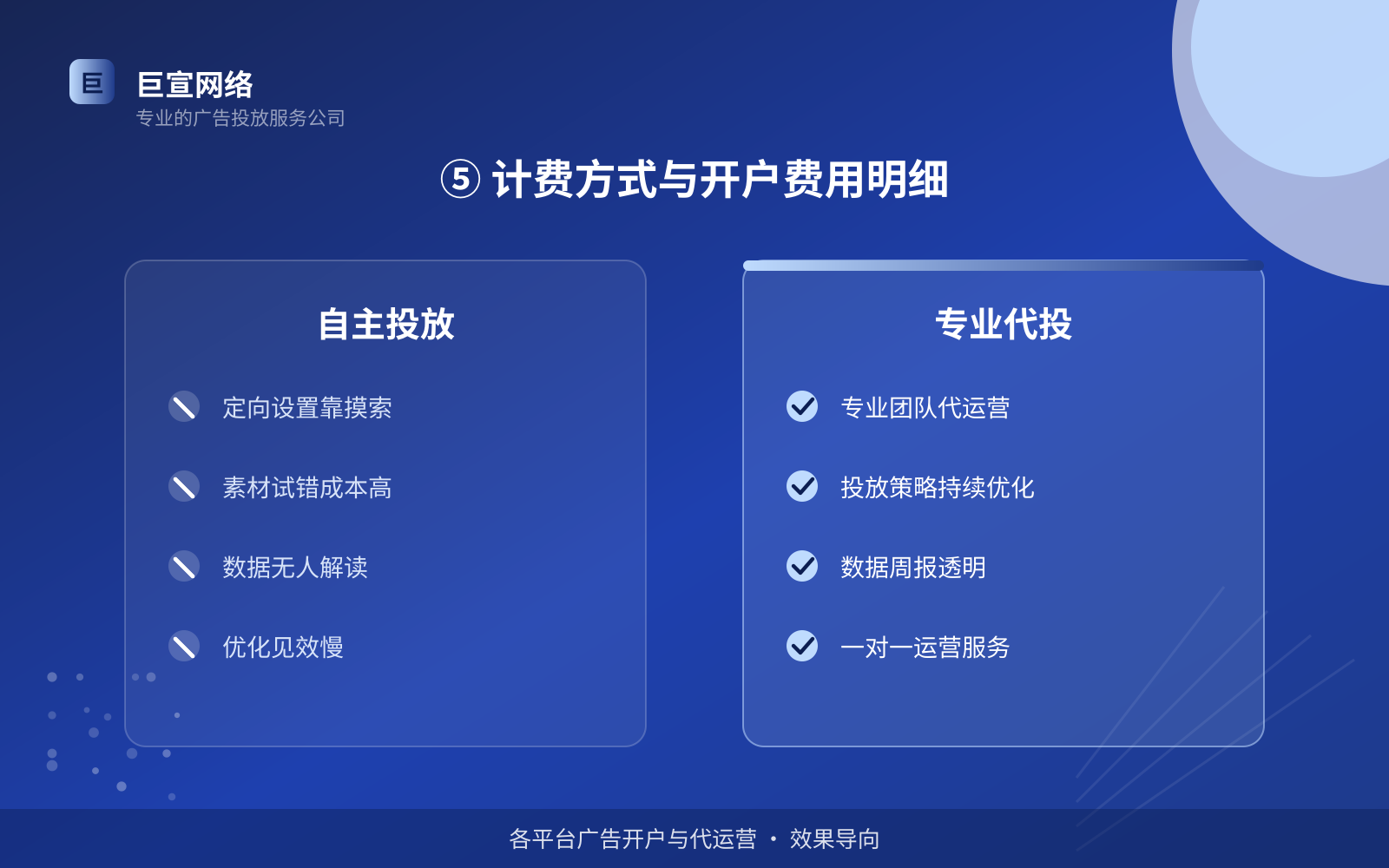 ⑤ 计费方式与开户费用明细(效果数据维度) ⑤ 计费方式与开户费用明细(效果数据维度)