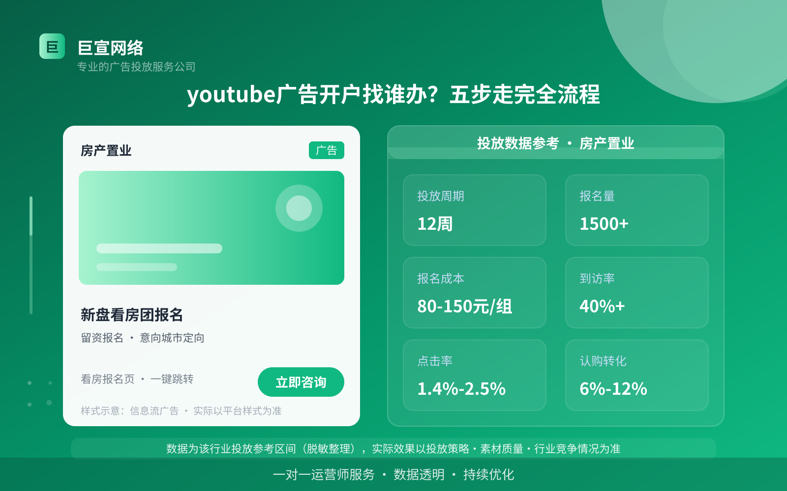 杭州youtube推广效果怎么样？