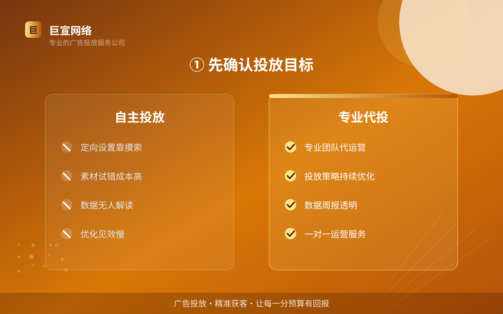 ① 先确认投放目标(费用与预算参考) ① 先确认投放目标(费用与预算参考)