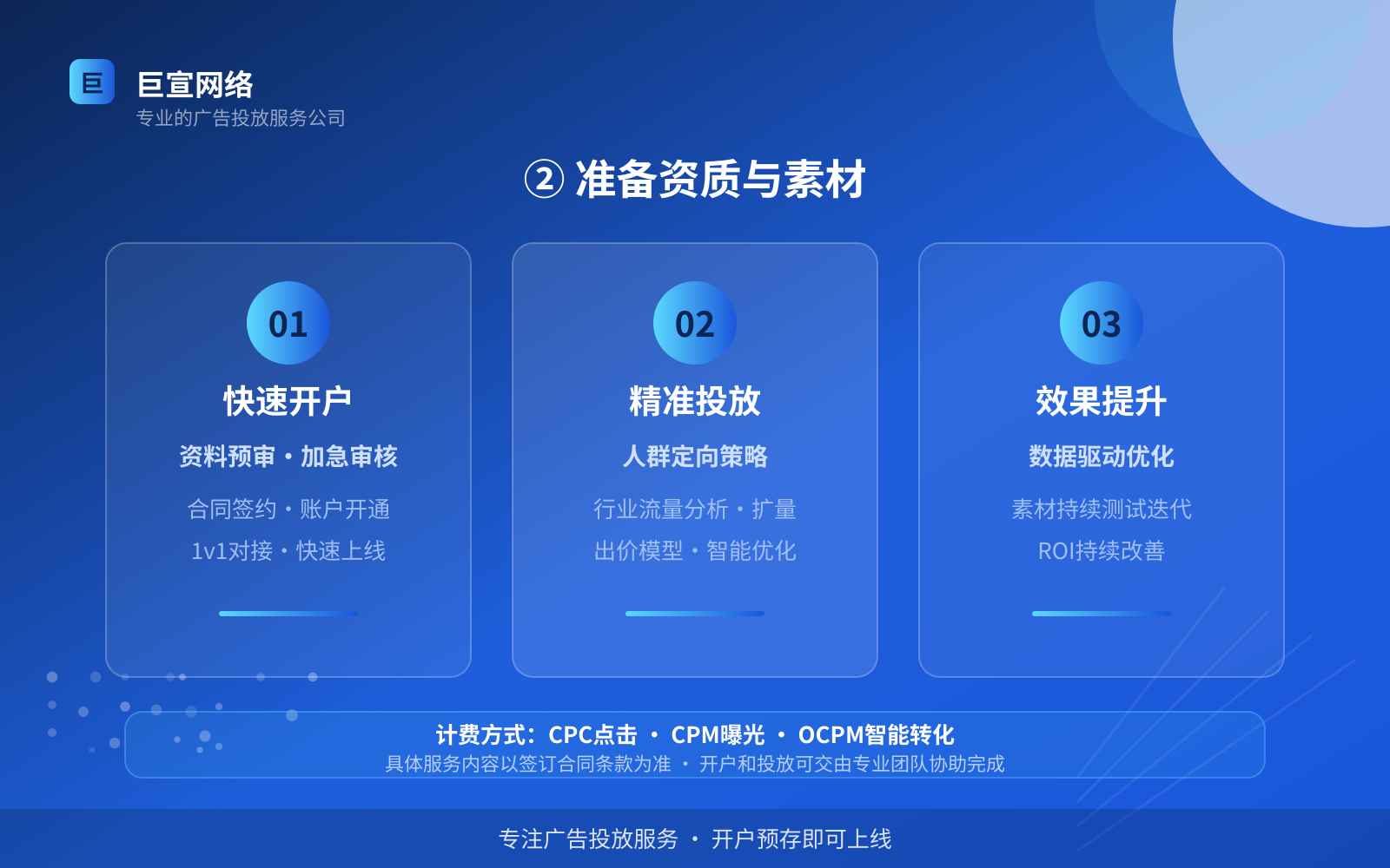 ② 准备资质与素材(服务内容介绍) ② 准备资质与素材(服务内容介绍)